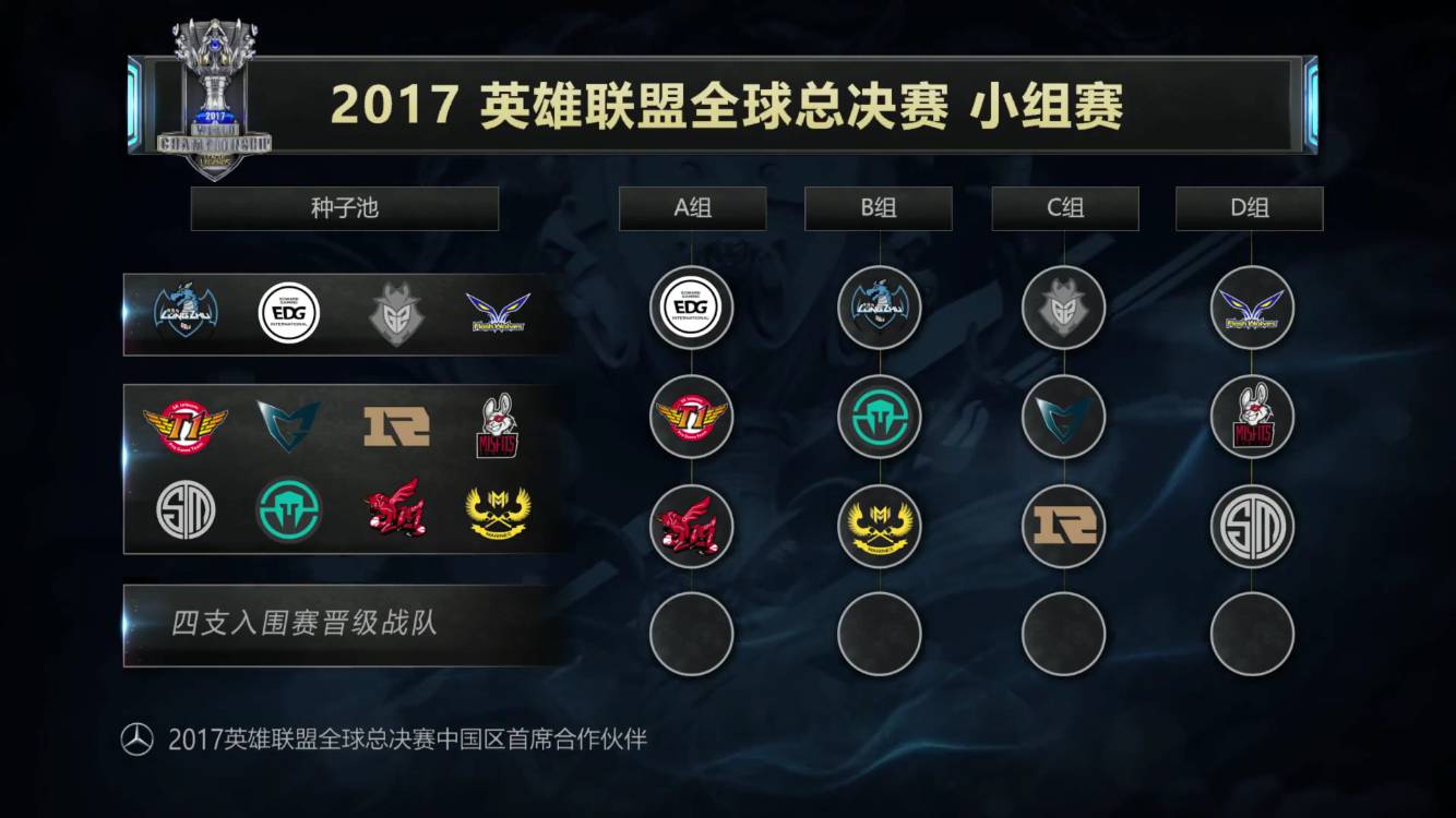差异清晰